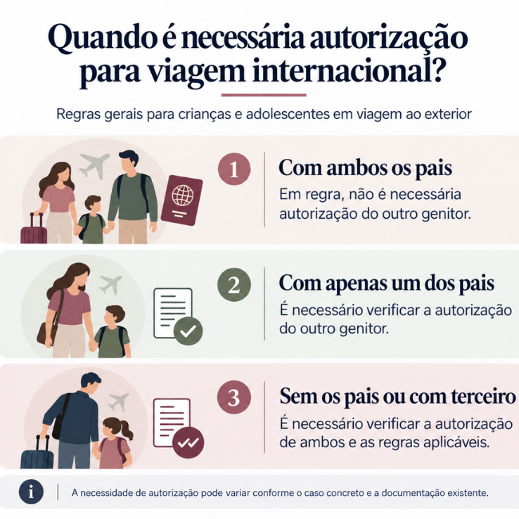 Infográfico sobre autorização para viagem internacional de criança ou adolescente